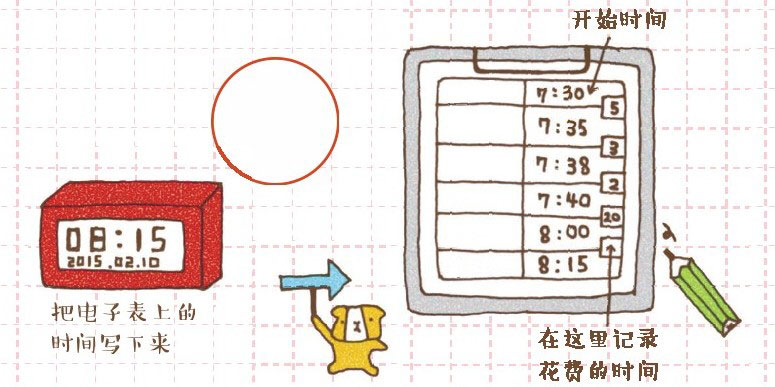 如何提升孩子的时间管理能力(2)-学会列清单