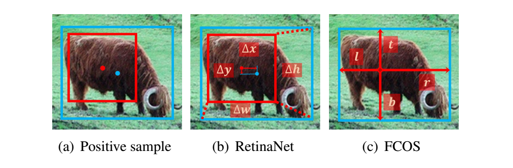 Adaptive Training Sample Selection (ATSS) Adaptive Training Sample Selection (ATSS)