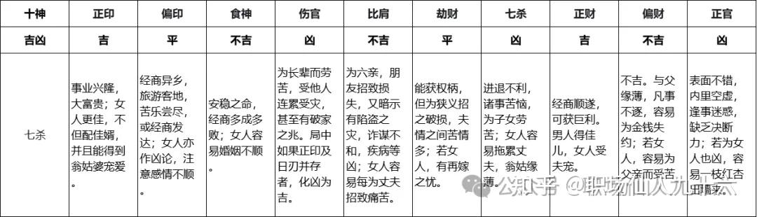 十神100种组合吉凶论断 - 知乎