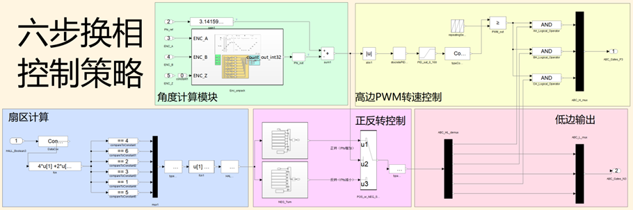 MWORKS 2025a 直播回顾 | 第四期：Sysblock框图环境完全体推出 - 知乎