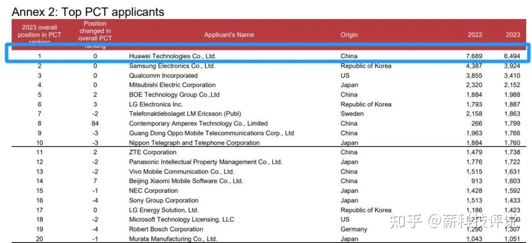 华为手机逆袭之路四年3万项专利打破封锁守护中国科技安全之光