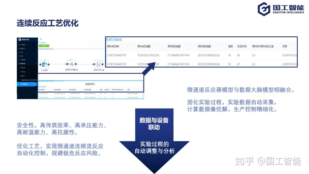 基于人工智能的化学研发平台的思考与实践