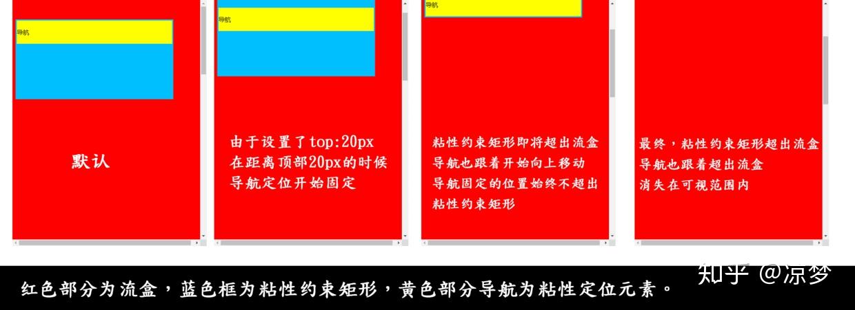 深入理解position sticky 粘性定位 - 知乎