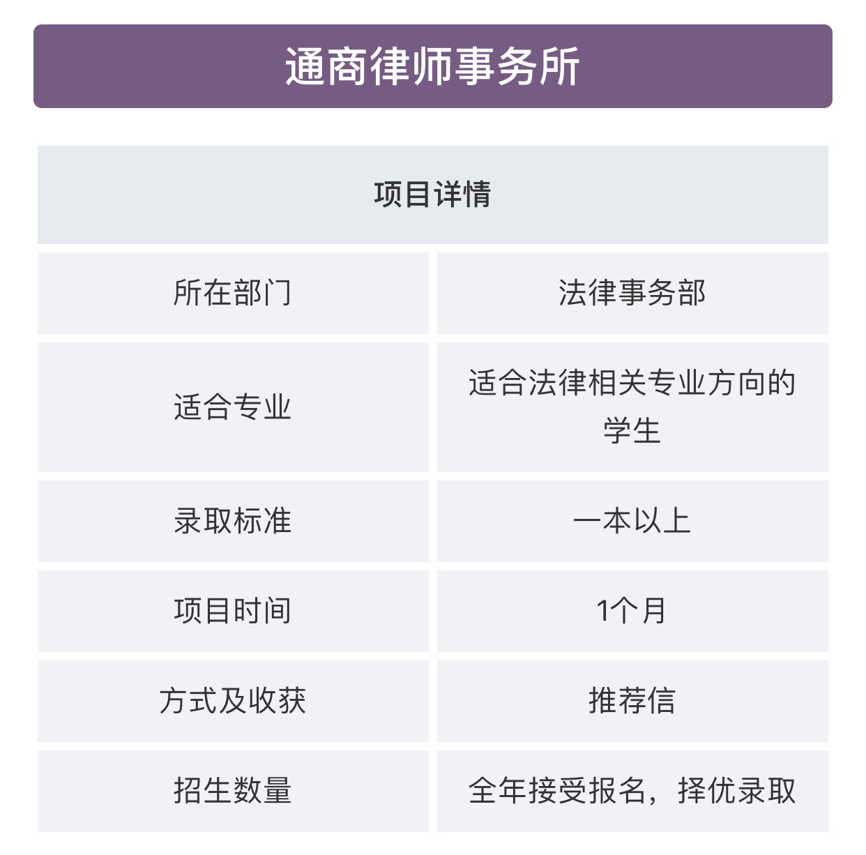 背景提升名企实习项目八大红圈之一通商律师事务所