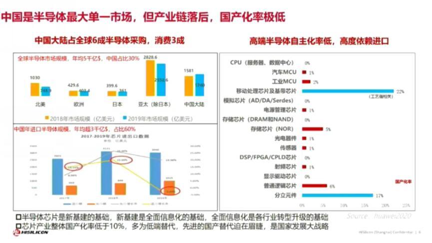 突破1自主可控水平卡脖子的汽車芯片供應鏈本土力量正在崛起