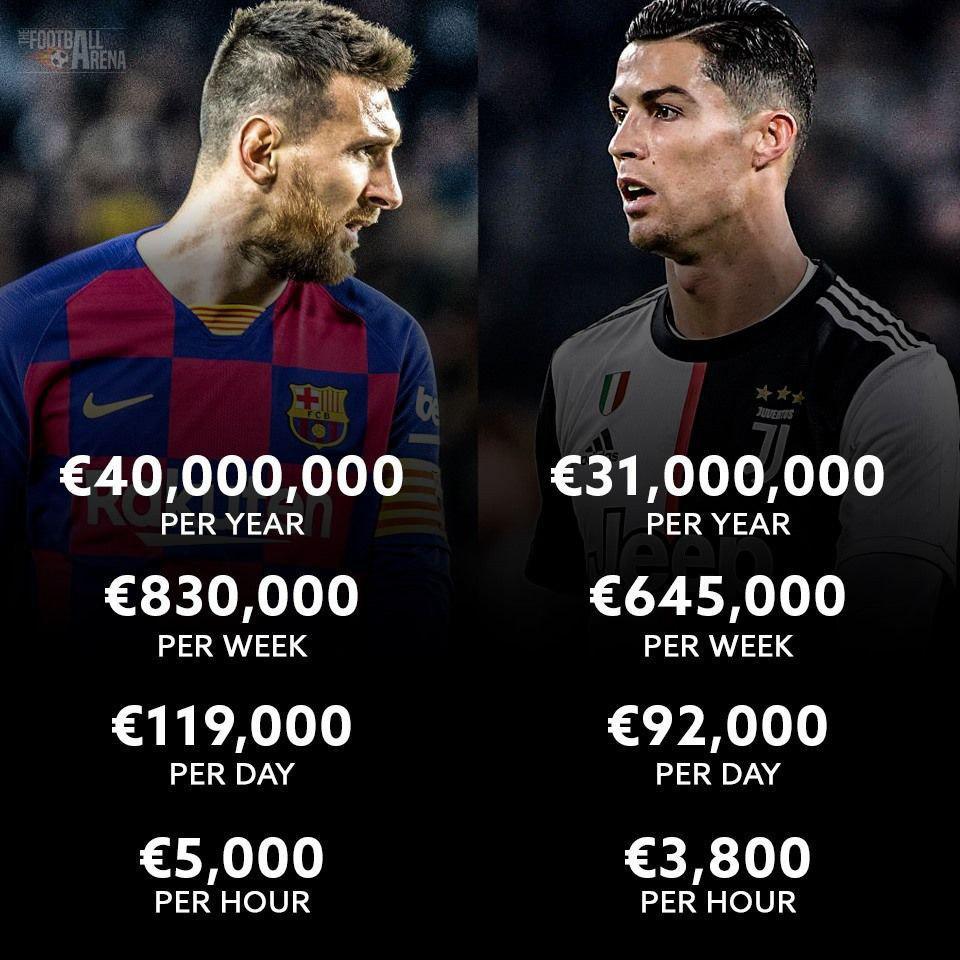 Ronaldo and Messi's salaries 🤑 知乎