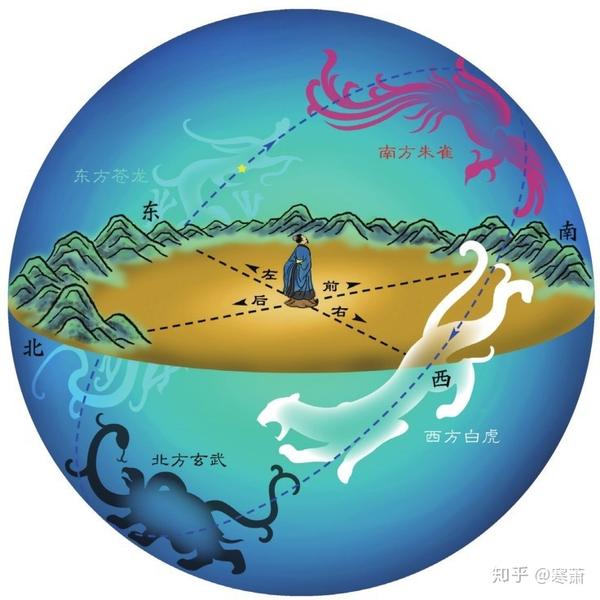 中国古代星官（七） - 知乎