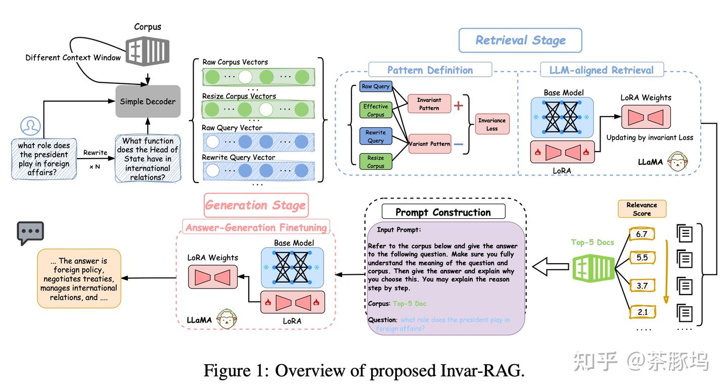 【速读】RAG前沿论文11.12 - 知乎