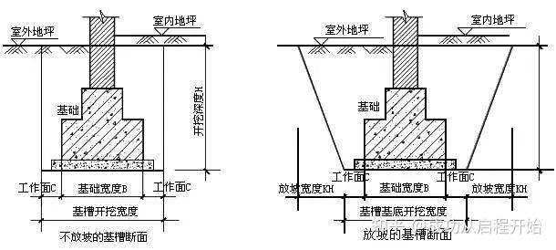 新手必學:基礎土方開挖最簡單計算公式 - 知乎