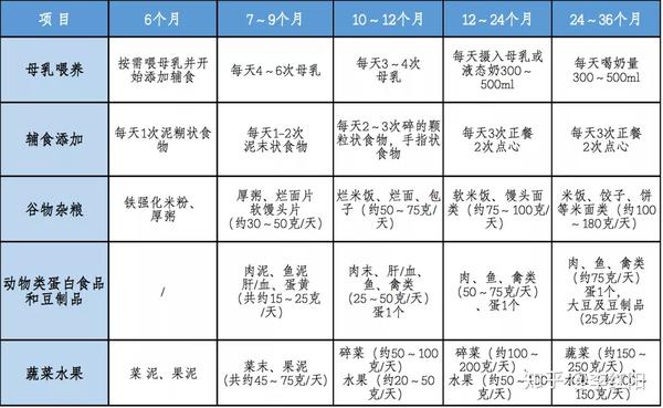 浙江省托育机构3岁以下婴幼儿照护指南试行
