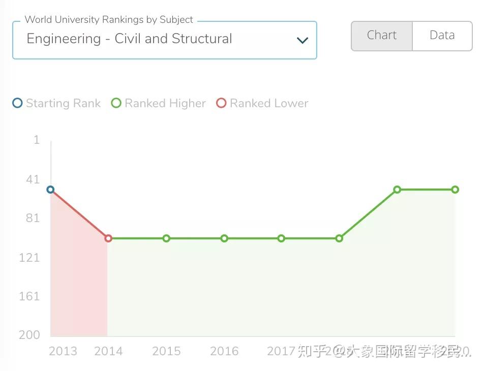 Uow Ranking 【澳洲院校】伍伦贡大学介绍 | University of Wollongong - 知乎
