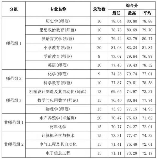 中考学校录取分数湖州_中考录取分数湖州线2024年_湖州中考录取分数线2024