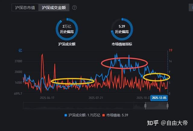 A股千亿增量资金利好来袭?我劝你对年末行情保持谨慎! - 知乎