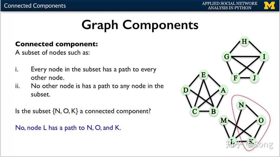 number_connected_components()4 robustness主要描述最少移除多少点
