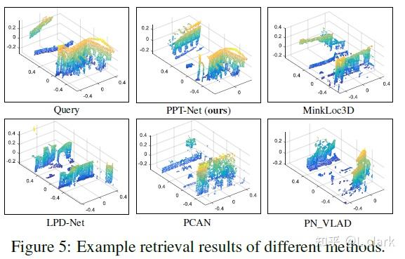 [ICCV 2021] Pyramid Point Cloud Transformer for Large-Scale Place ...