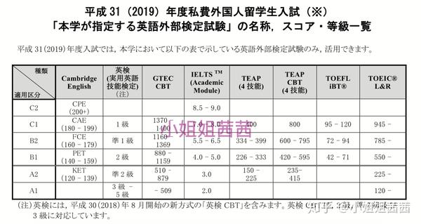 日本留学生 怎样考日本的大学 知乎