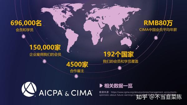 会计出身，从业已小十年，如何通过考证更进一步？CIMA＆CGMA值得考吗？