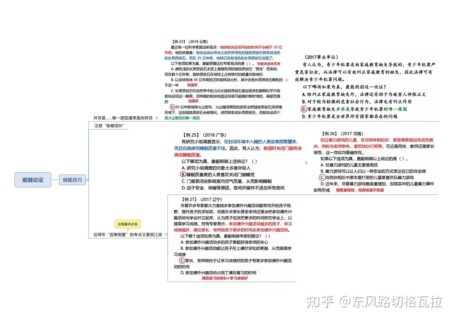 史上最全的行测判断推理解题技巧导图!收藏 - 知乎