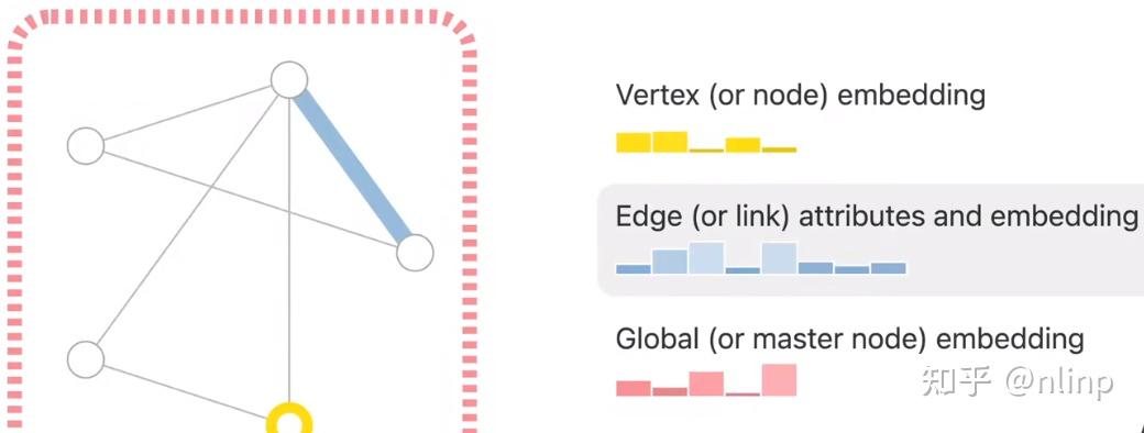 初识——图神经网络GNN/GCN - 知乎