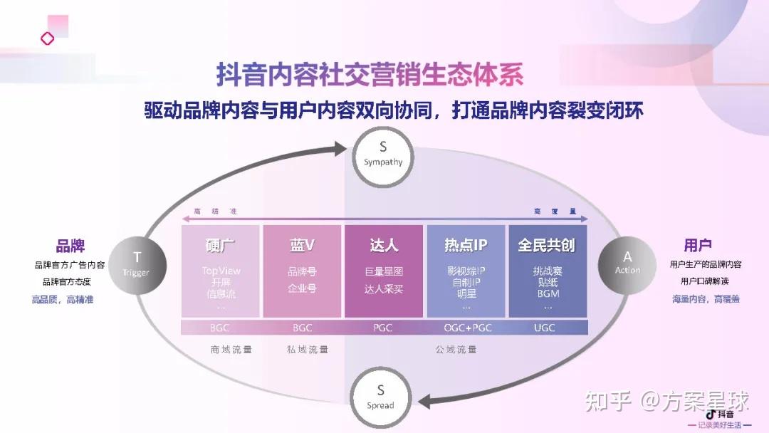 网站推广方案策划抖音 zhuanlan.zhihu.com