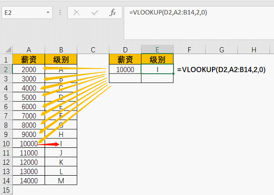 Excel二分法查找原理:LOOKUP和VLOOKUP是如何进行工作的? - 知乎