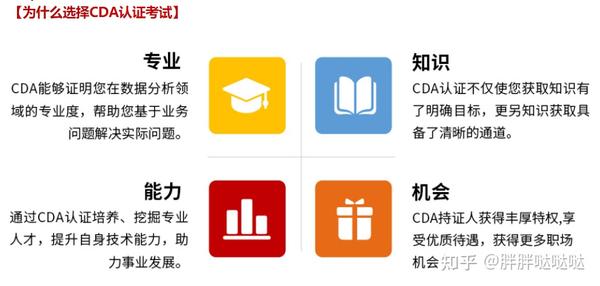 cda教育数据分析师®认证 level ii等级考试辅导精讲视频课程