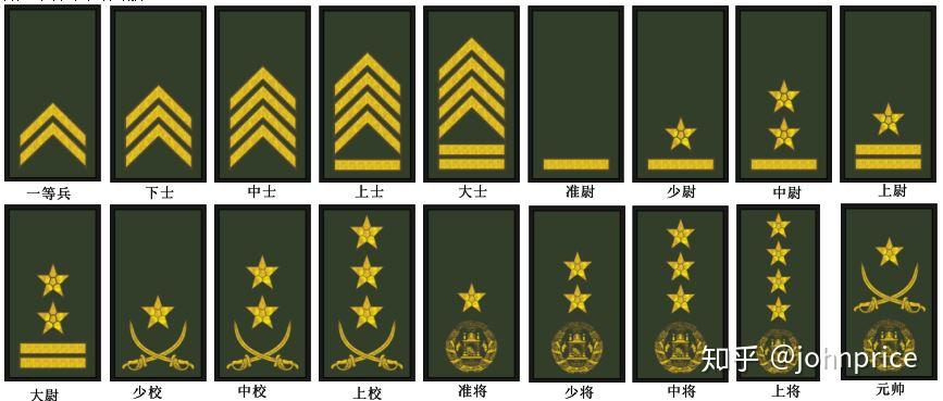 1919年-1933年間阿富汗皇家陸軍領章軍銜1919年-1933年期間阿富汗陸軍