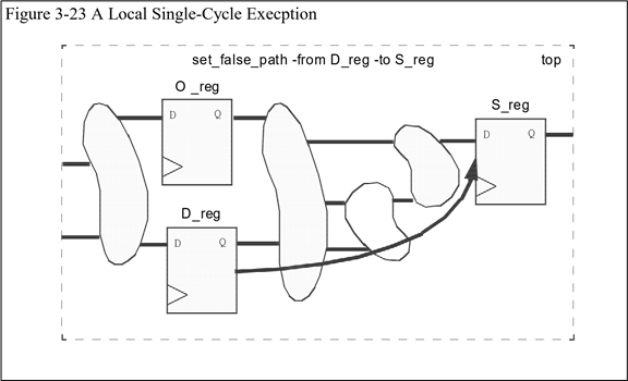 【翻译】RTL Coding Style Gold Book 中文版 - 知乎