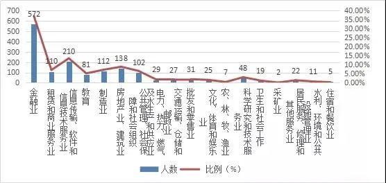 北京财经类大学全国排名_北京财经大学排名_北京好的财经大学