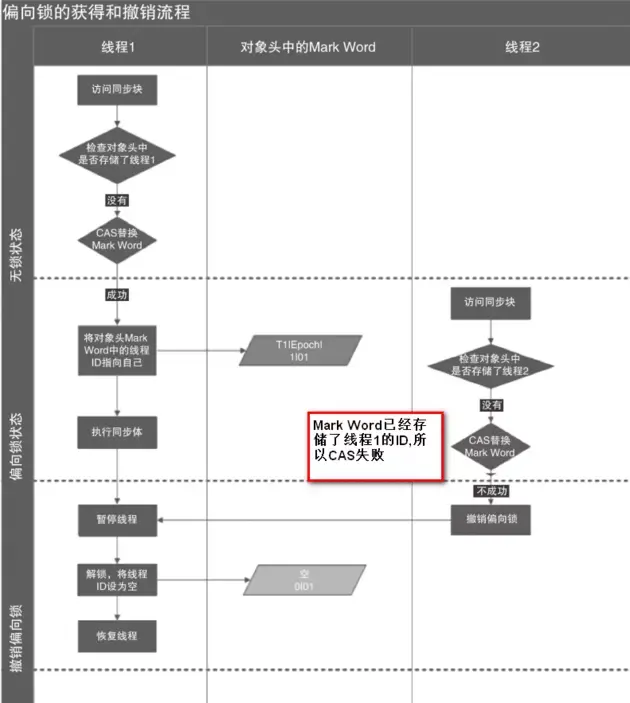 《这篇文章带你彻底理解synchronized》