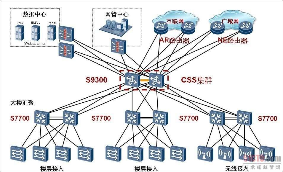 核心交换机作用有哪些核心交换机和普通交换机的区别