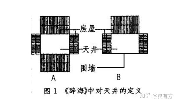 长文 天井住宅 小身材 大味道 知乎