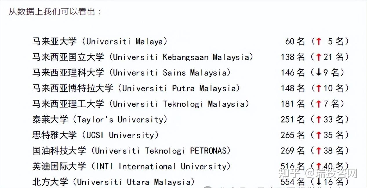 2025qs排名,马来西亚25所大学进入榜单,50万就能读?