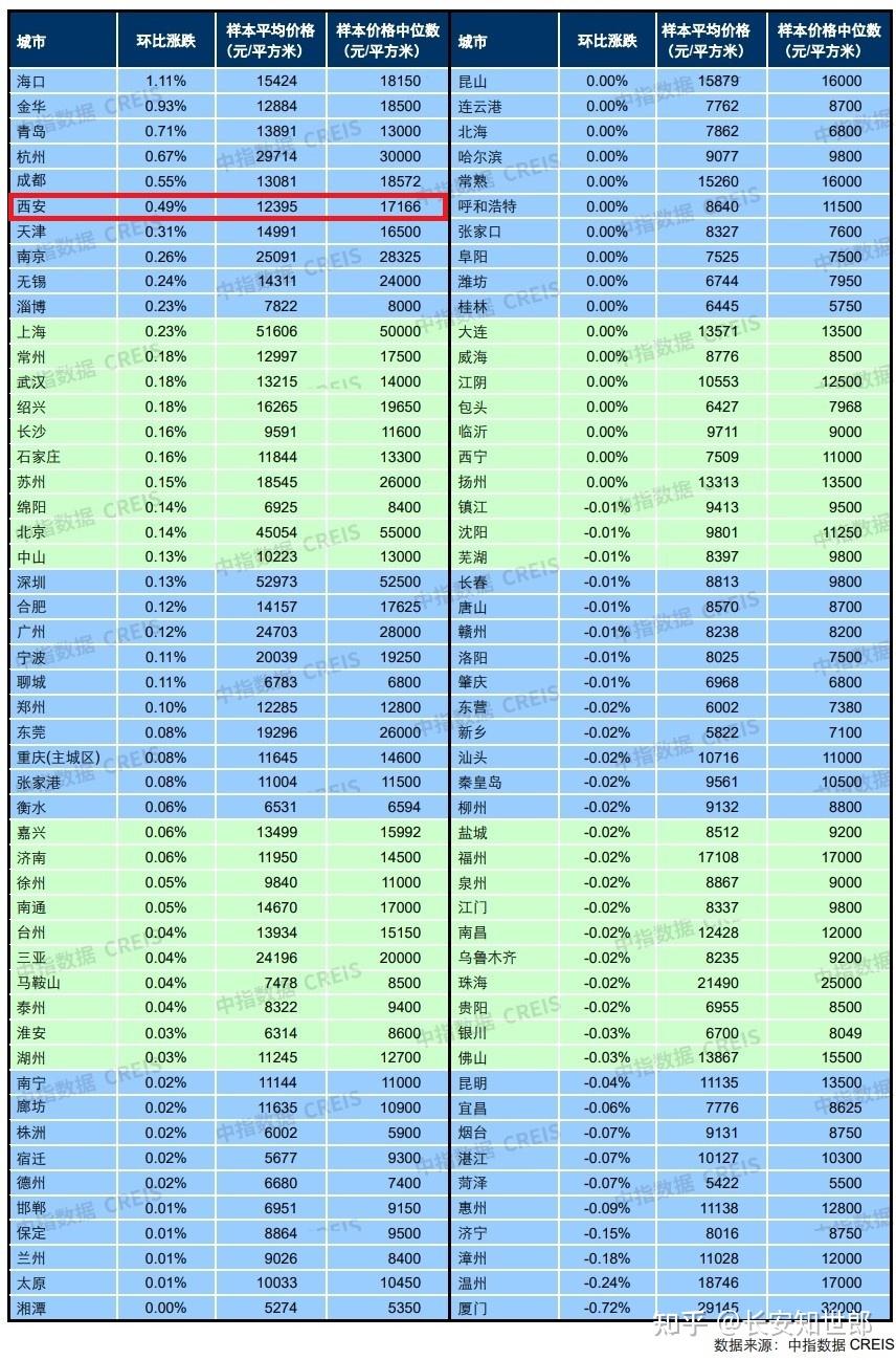 西安房价最新动态图片