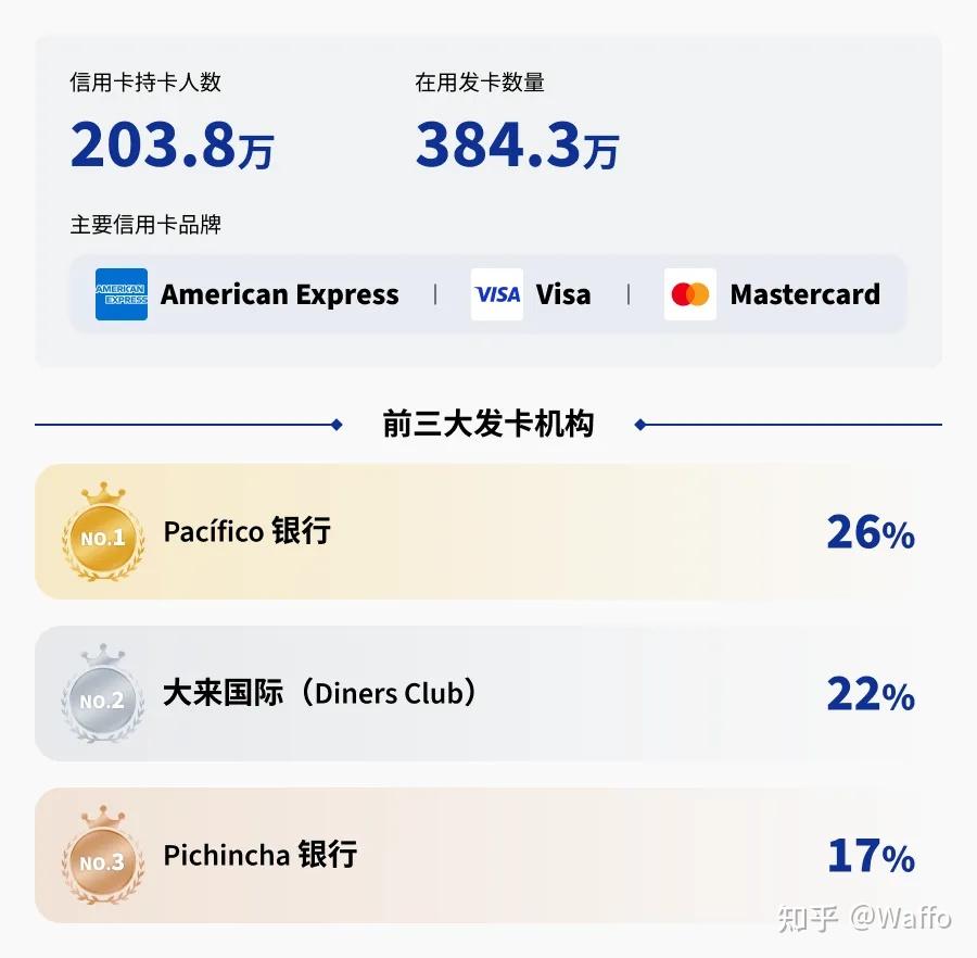 Waffo观察丨厄瓜多尔支付市场- 知乎