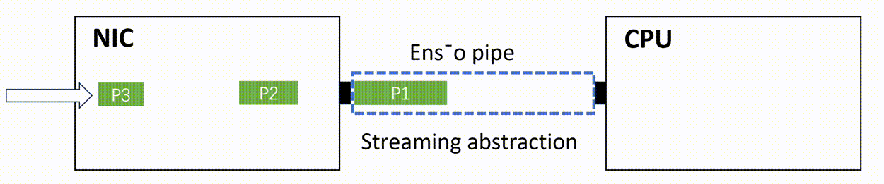 [论文阅读] OSDI23 Enso: A Streaming Interface for NIC-Application ...