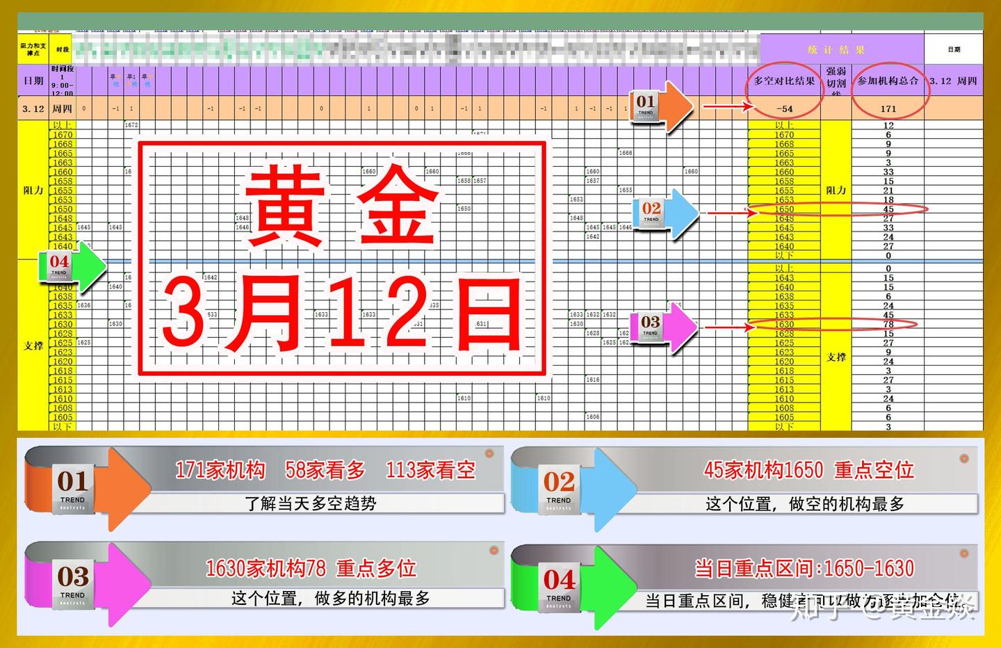 用最简单的方式了解黄金趋势表- 知乎