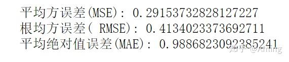 python代码实现回归分析--线性回归 python代码实现回归分析--线性回归