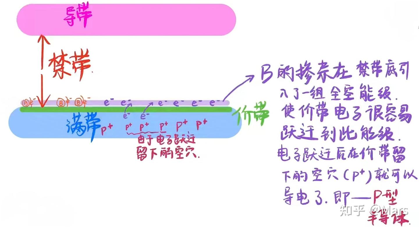 FAB工作入门- 知乎