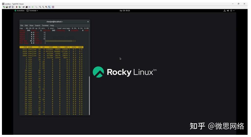  rhel vnc 