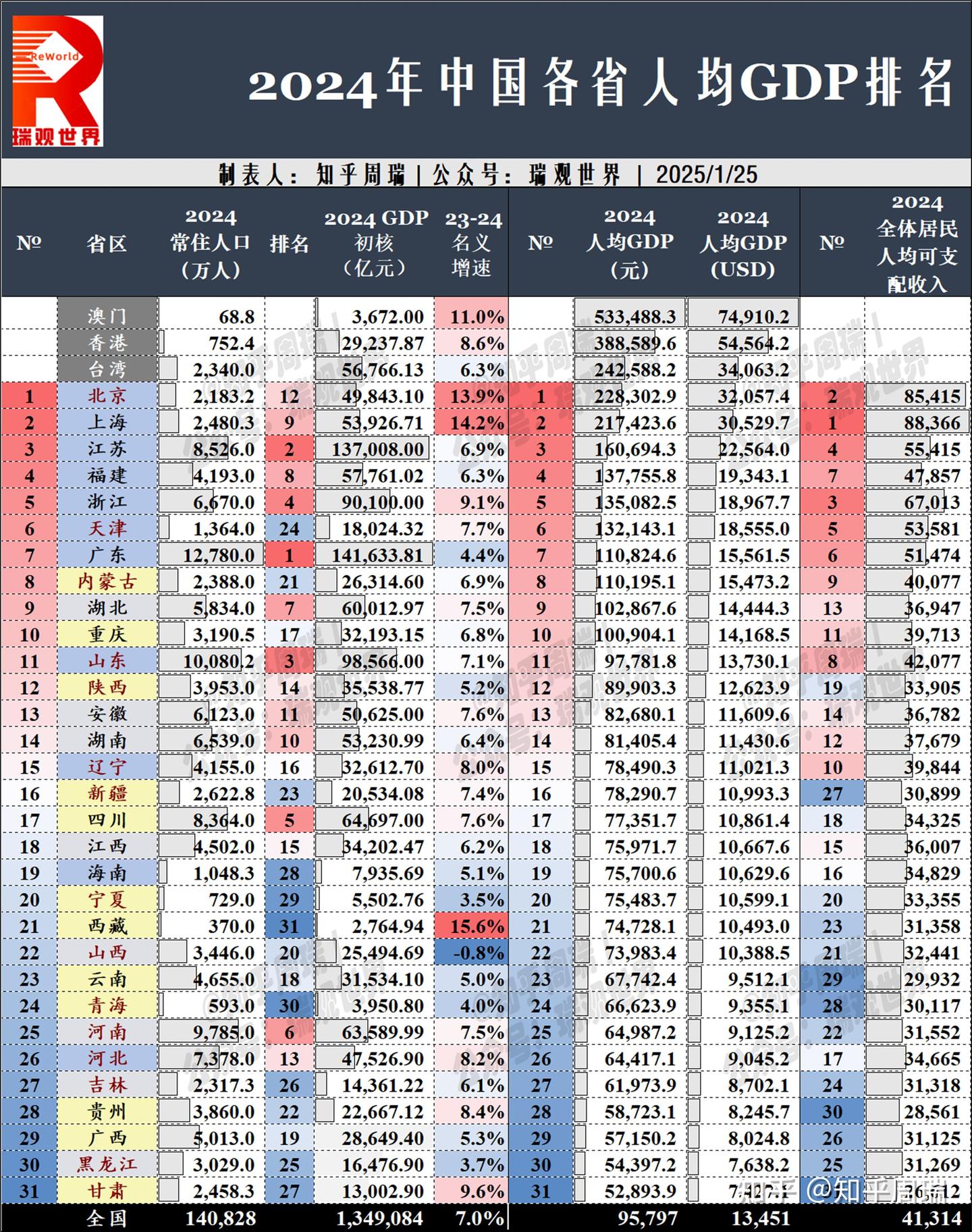 2024年中国361城人均GDP排名：澳门破7万美元，榆林3万超苏州、深圳！ - 知乎
