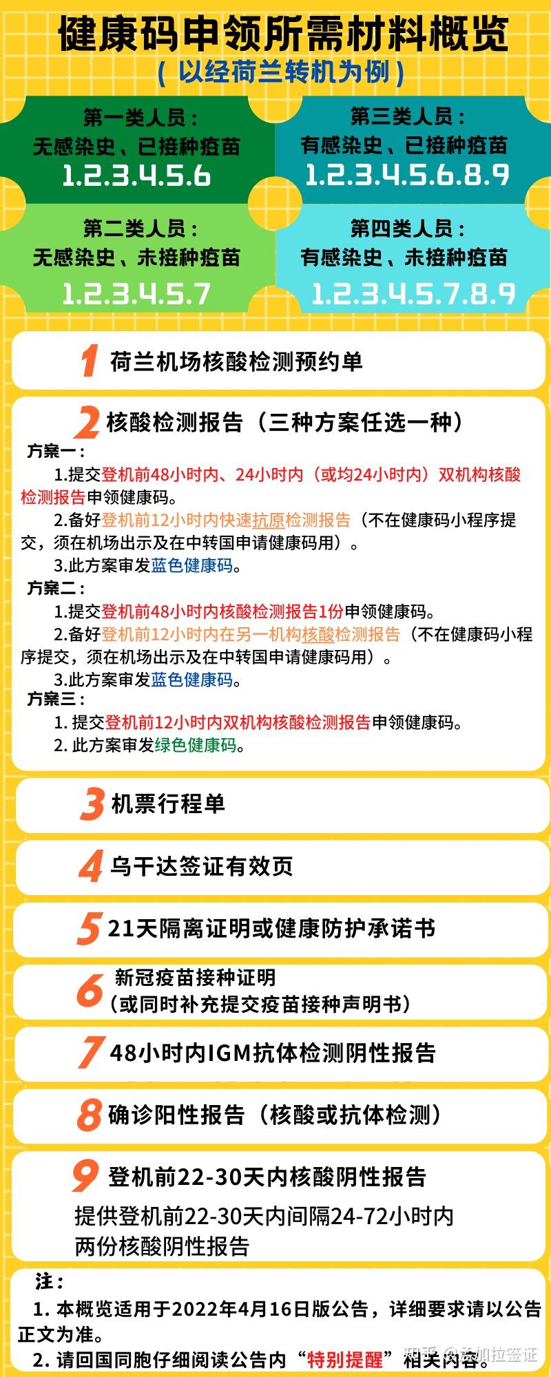 2022年4月16日駐烏干達使館駐烏干達使館緊急領事求助電話: 256-703