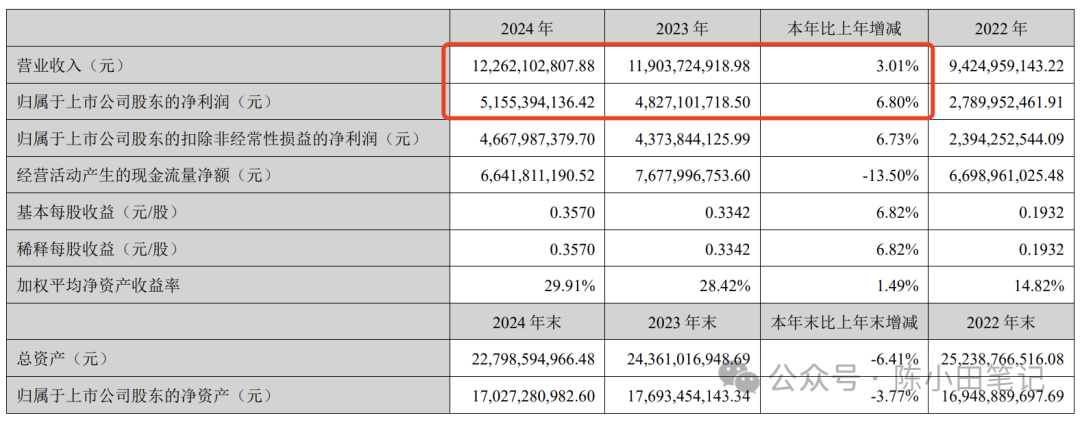 分众传媒24年年报简析 - 知乎