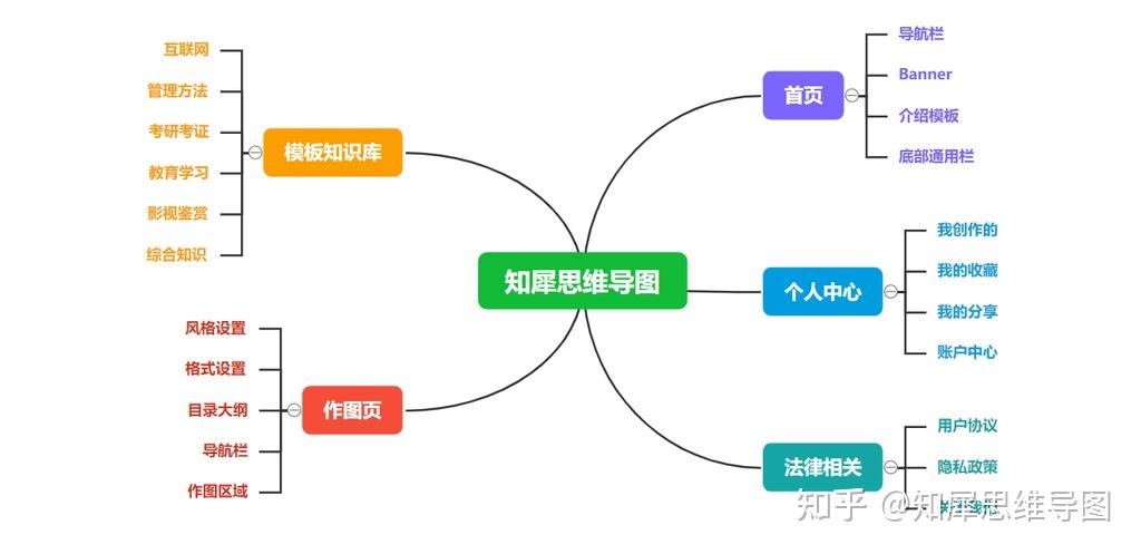 思维导图软件哪个好免费导出的思维导图软件