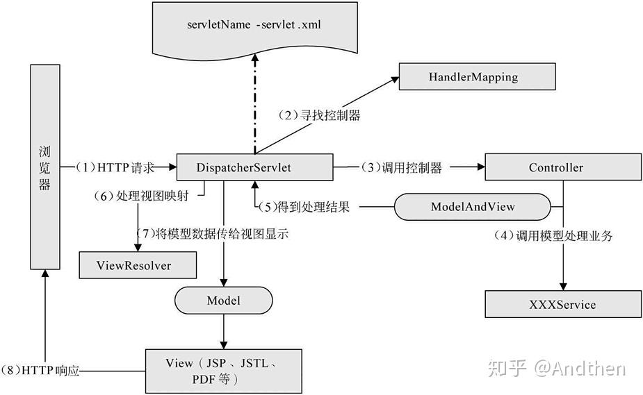 关于Spring开发模式和未来的思考 - 知乎