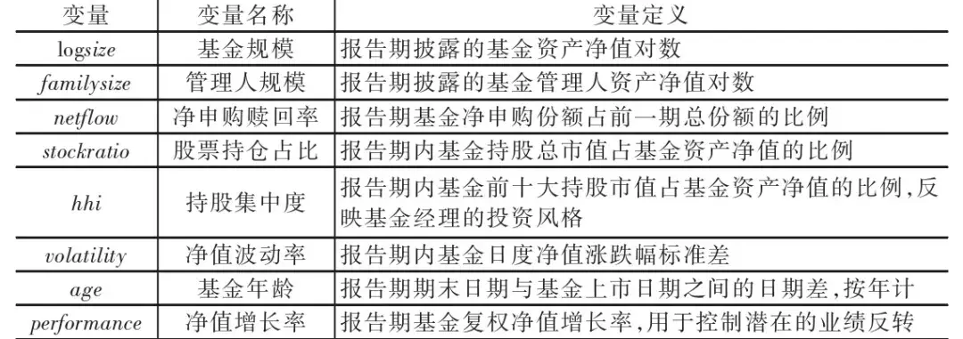 学术前沿 |《经济研究》《管理世界》数字经济相关文献整理 - 知乎