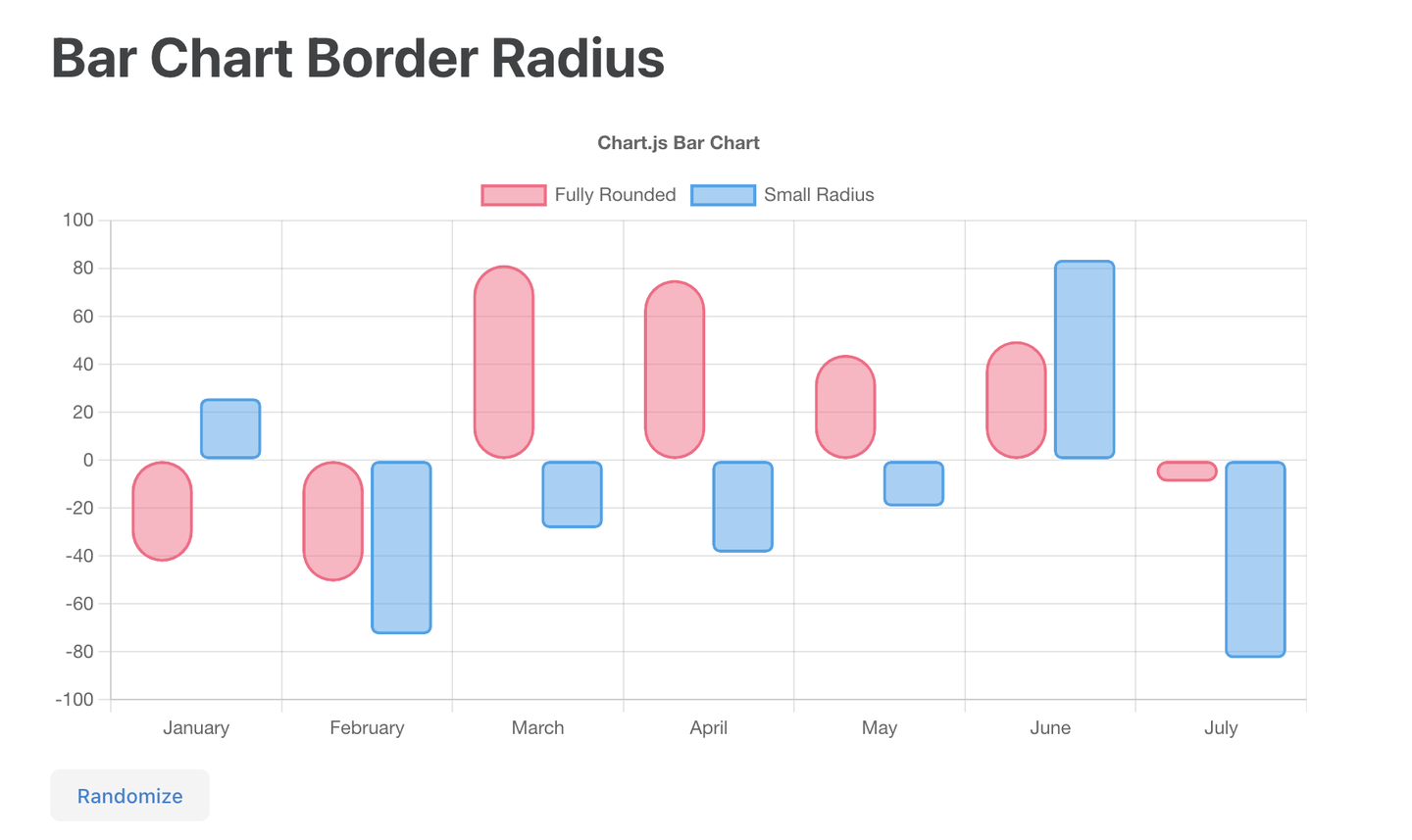 分享10+可视图表库, 助你轻松制作精美可视化大屏- 知乎
