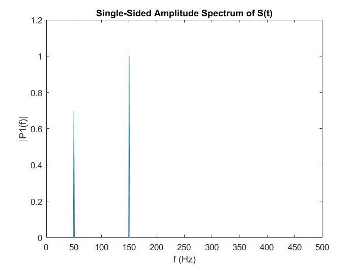matlab-fft