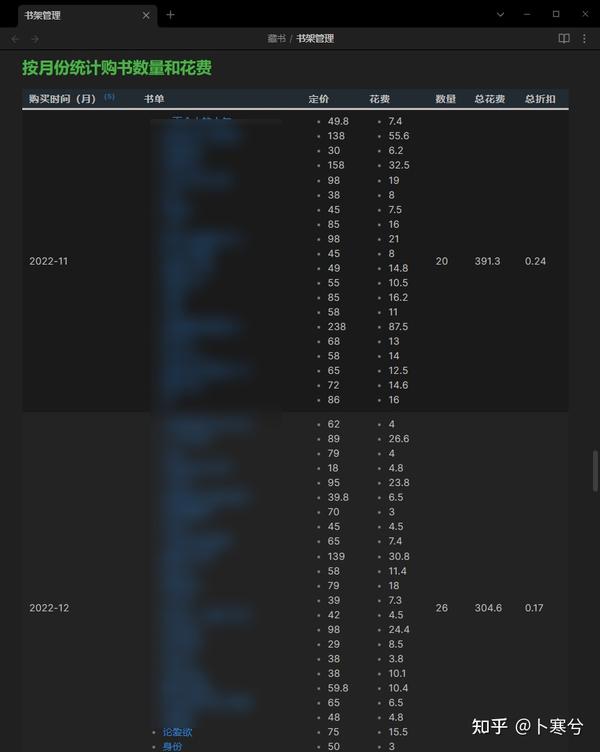 Obsidian dataview 