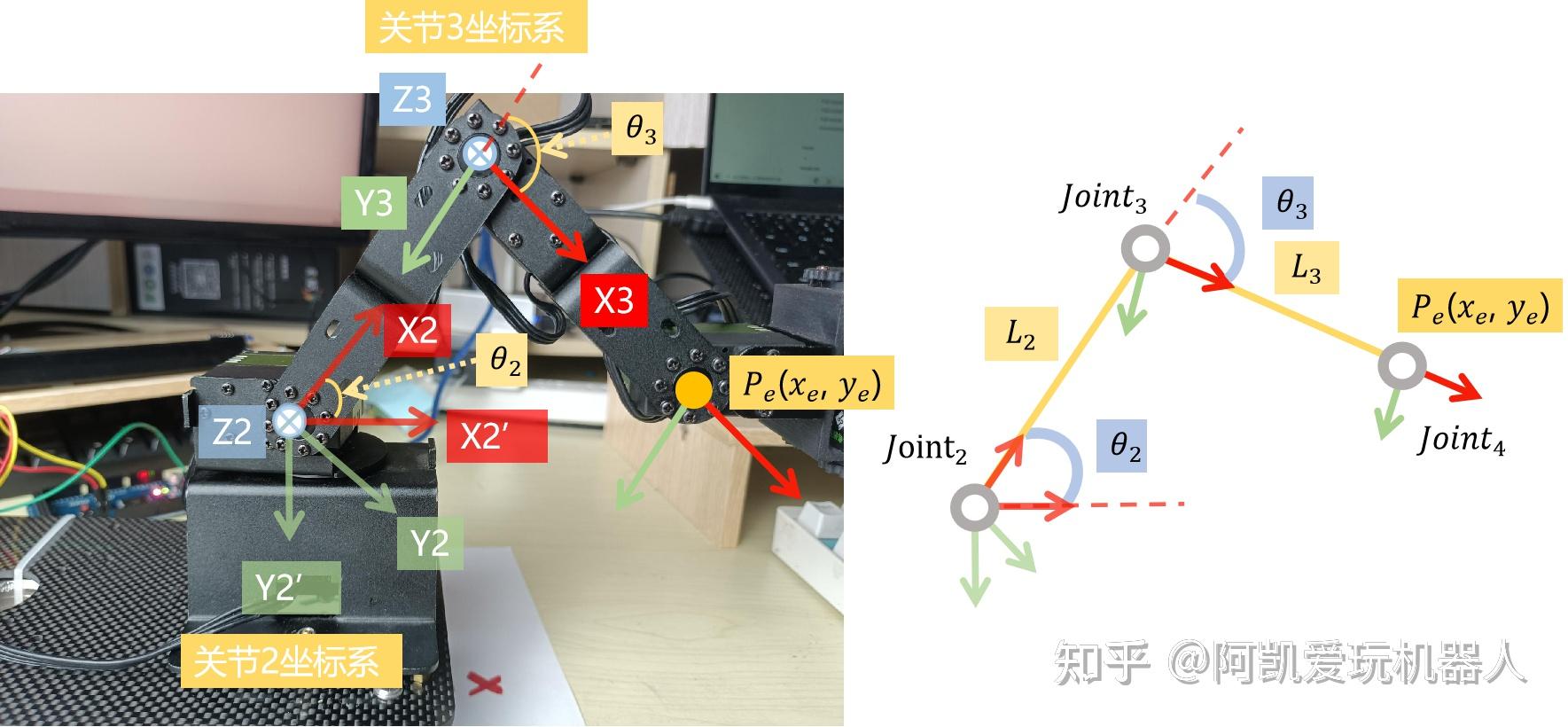 机械臂运动学推导过程